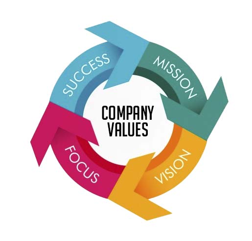 company_values_for_brands